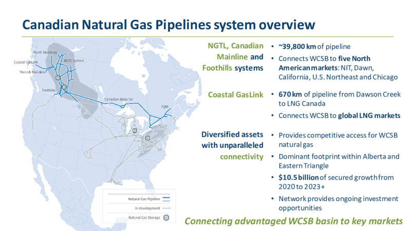 2020 Investor Day – TC Energy Corp. – slide 31