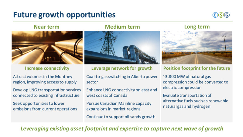 2020 Investor Day – TC Energy Corp. – slide 36