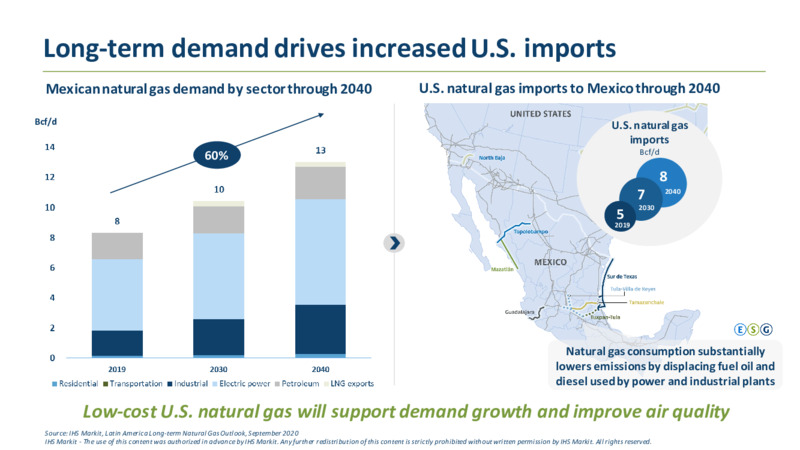 2020 Investor Day – TC Energy Corp. – slide 51