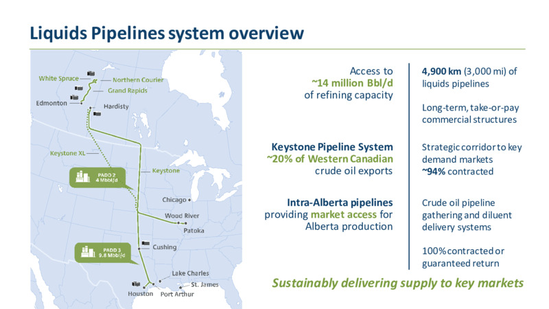 2020 Investor Day – TC Energy Corp. – slide 57