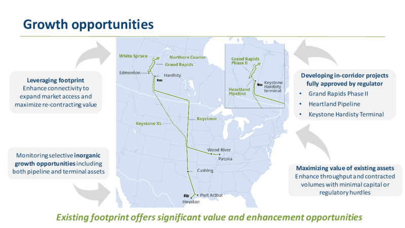 2020 Investor Day – TC Energy Corp. – slide 63