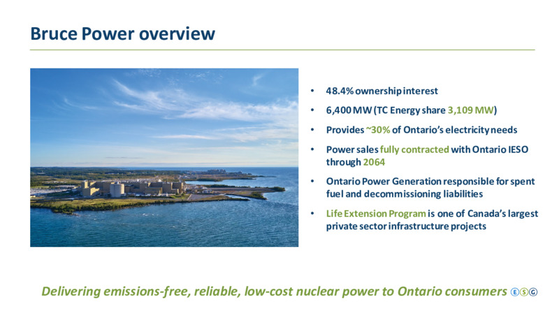 2020 Investor Day – TC Energy Corp. – slide 70
