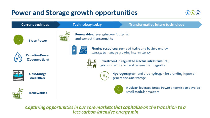 2020 Investor Day – TC Energy Corp. – slide 74