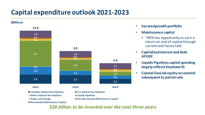2020 Investor Day – TC Energy Corp. – slide 87
