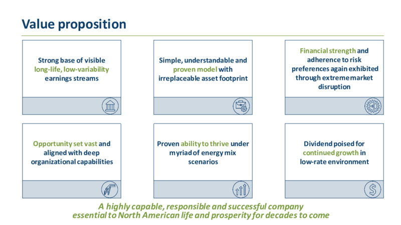 2020 Investor Day – TC Energy Corp. – slide 94