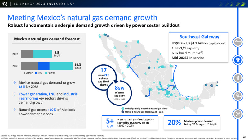 2024 Investor Day – TC Energy Corp. – slide 22