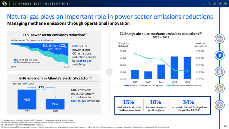 2024 Investor Day – TC Energy Corp. – slide 23