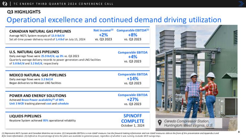 November 2024 Presentation – TC Energy Corp. – slide 7