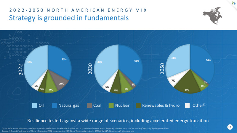 2022 Investor Day – TC Energy Corp. – slide 11
