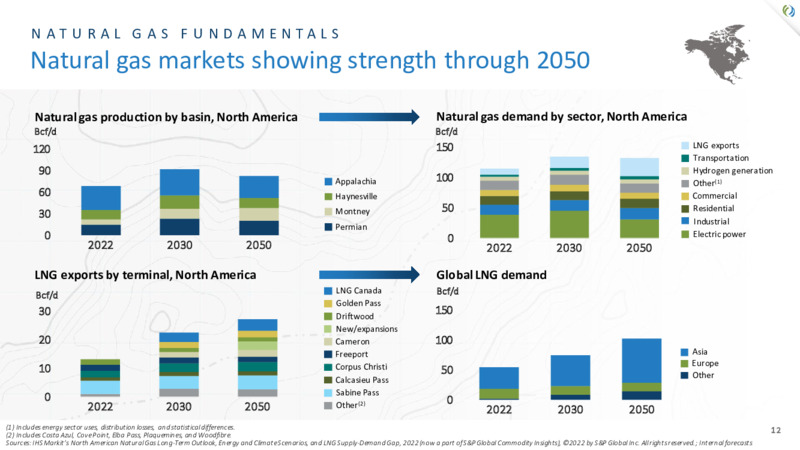 2022 Investor Day – TC Energy Corp. – slide 12