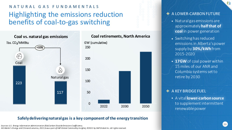 2022 Investor Day – TC Energy Corp. – slide 13