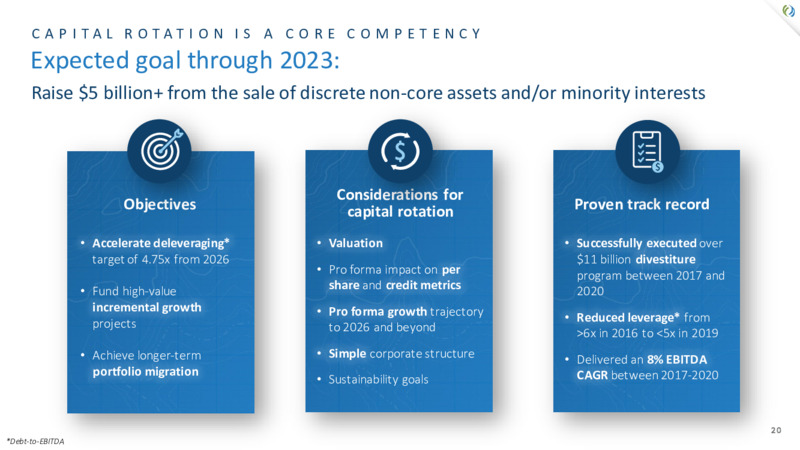2022 Investor Day – TC Energy Corp. – slide 20