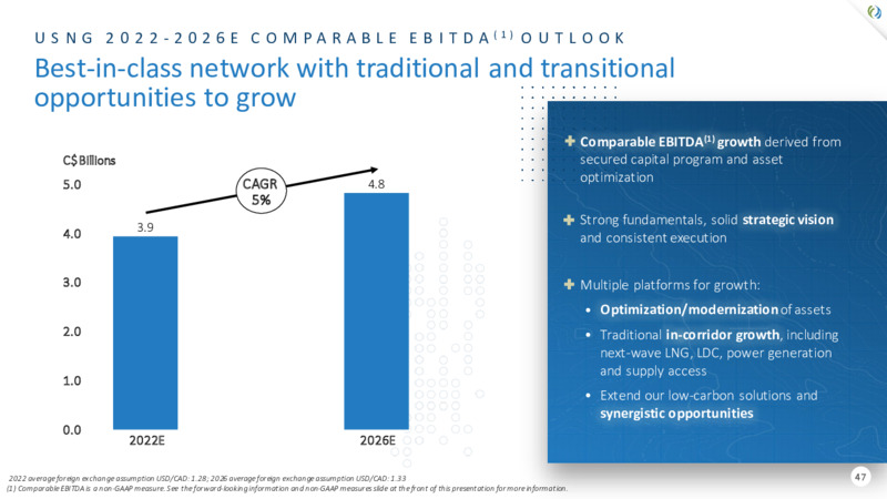 2022 Investor Day – TC Energy Corp. – slide 47