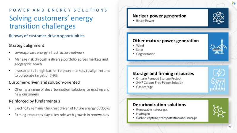 2022 Investor Day – TC Energy Corp. – slide 77