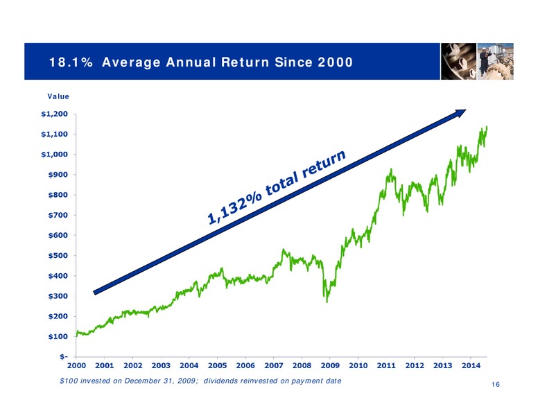 Investor Meeting – TC Pipelines, Lp – slide 15