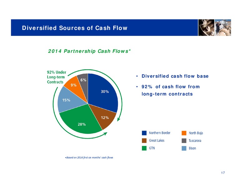 Investor Meeting – TC Pipelines, Lp – slide 16