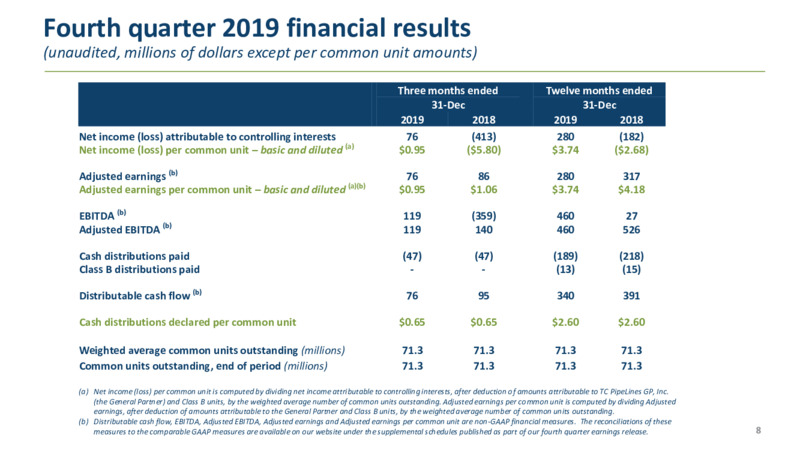 Fourth Quarter 2019 Results – TC Pipelines, Lp – slide 8
