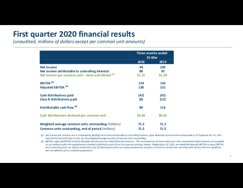 First Quarter 2020 Conference Call – TC Pipelines, Lp – slide 7