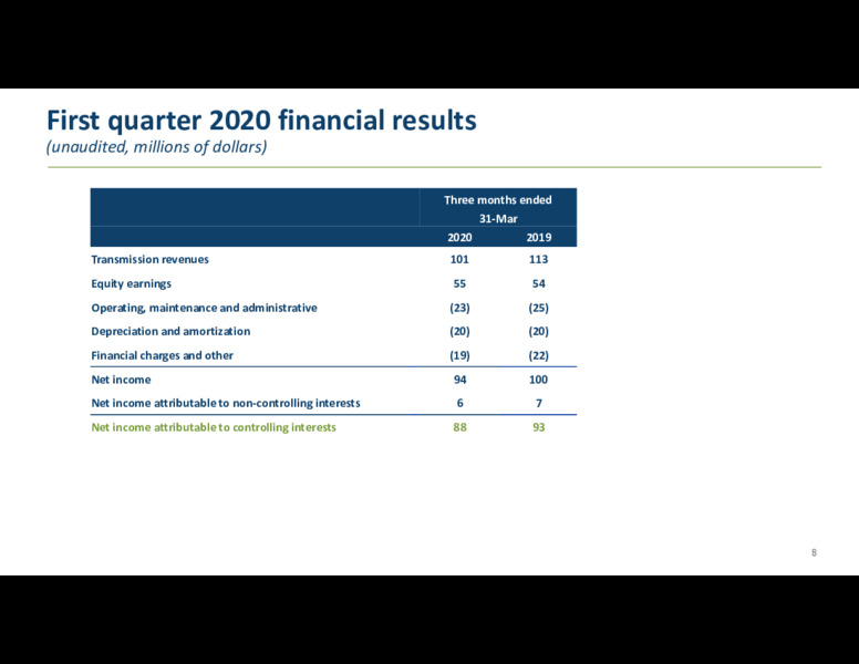First Quarter 2020 Conference Call – TC Pipelines, Lp – slide 8