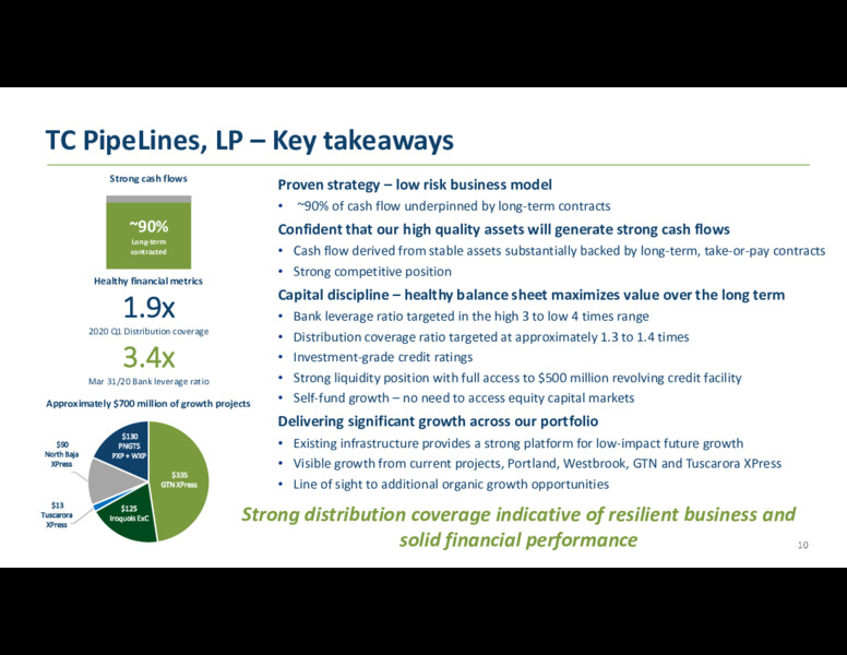 First Quarter 2020 Conference Call – TC Pipelines, Lp – slide 10
