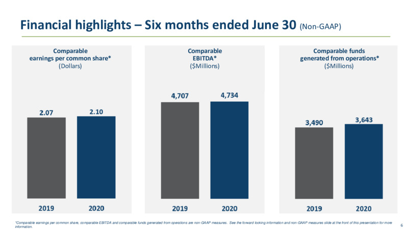 2Q 2020 Earnings Presentation – TC Pipelines, Lp – slide 6
