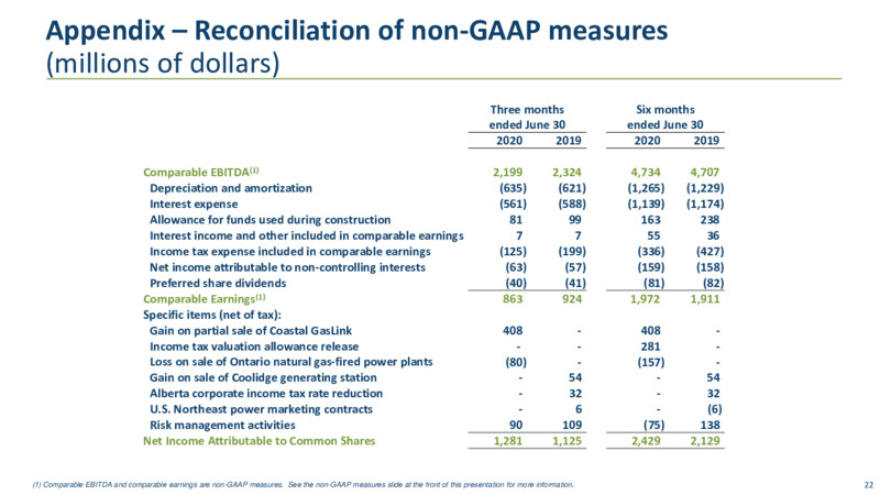 2Q 2020 Earnings Presentation – TC Pipelines, Lp – slide 22
