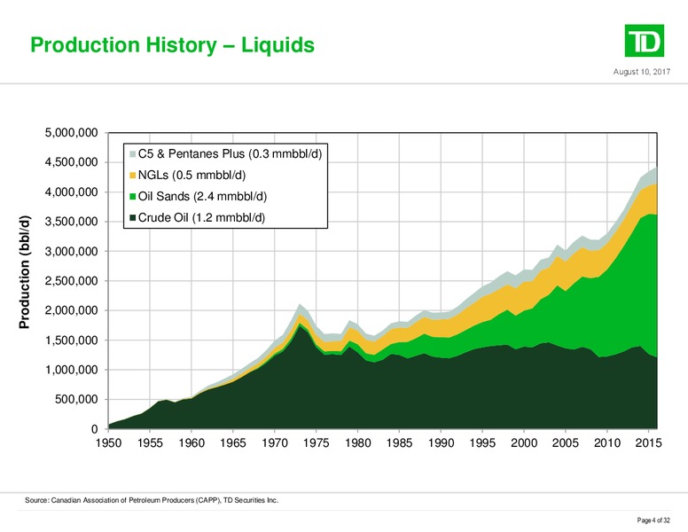The Enercom Oil and Gas Conference – TD Securities Inc. – slide 4