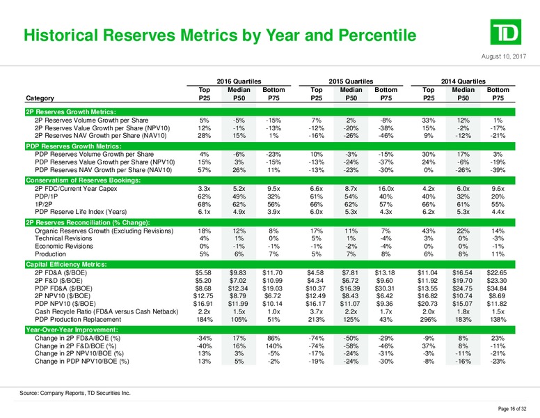 The Enercom Oil and Gas Conference – TD Securities Inc. – slide 16