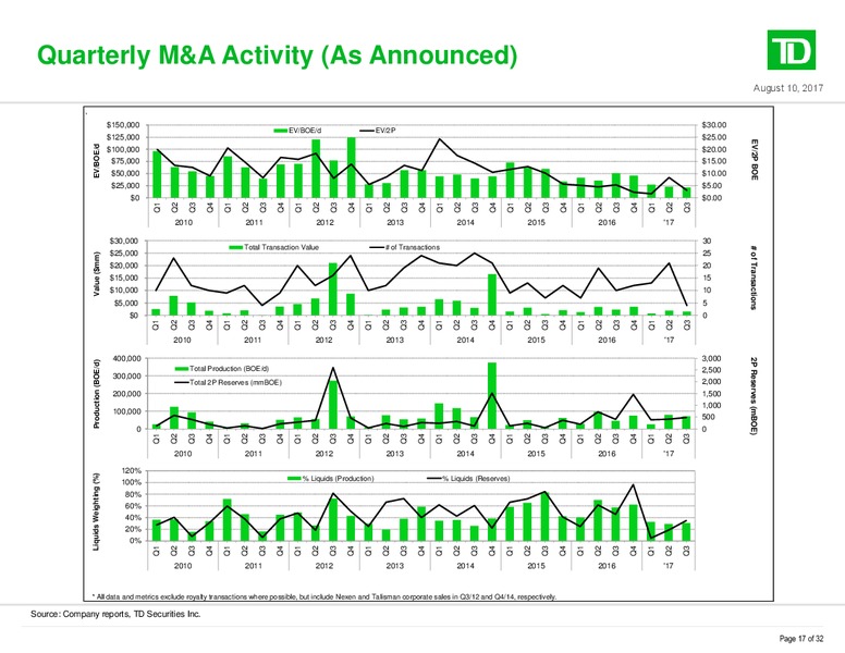 The Enercom Oil and Gas Conference – TD Securities Inc. – slide 17
