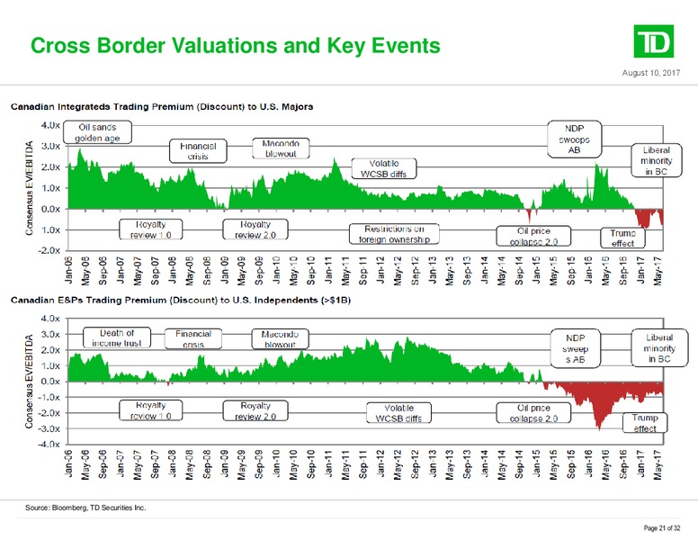 The Enercom Oil and Gas Conference – TD Securities Inc. – slide 21