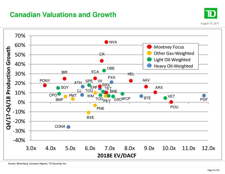 The Enercom Oil and Gas Conference – TD Securities Inc. – slide 24