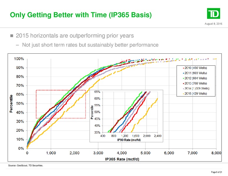 The Oil and Gas Conference Presentation – TD Securities Inc. – slide 8