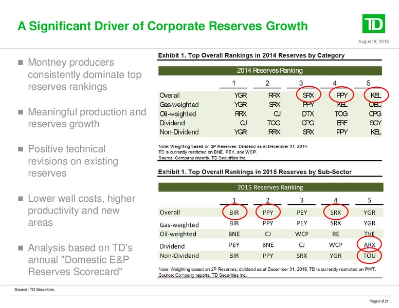 The Oil and Gas Conference Presentation – TD Securities Inc. – slide 9