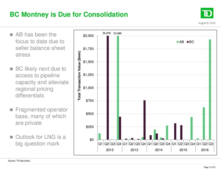 The Oil and Gas Conference Presentation – TD Securities Inc. – slide 11