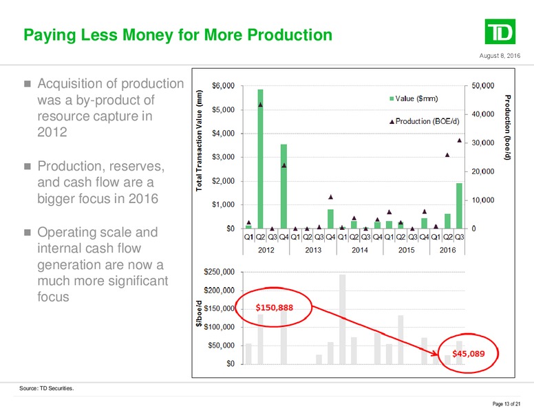 The Oil and Gas Conference Presentation – TD Securities Inc. – slide 13