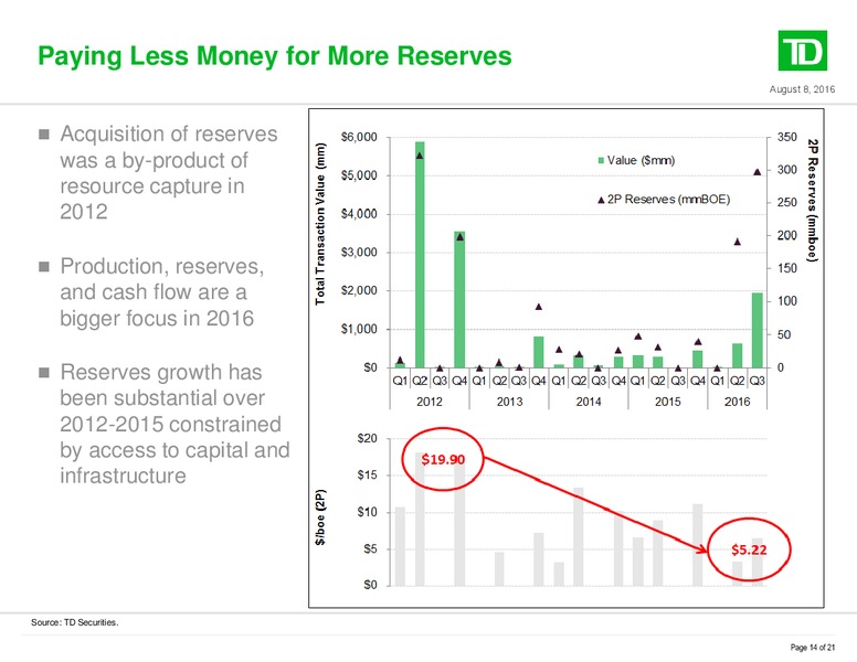 The Oil and Gas Conference Presentation – TD Securities Inc. – slide 14