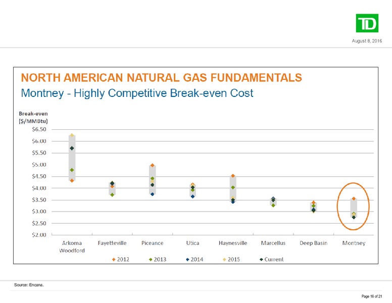 The Oil and Gas Conference Presentation – TD Securities Inc. – slide 16