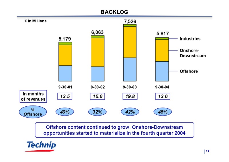 JANUARY 2005 INVESTOR PRESENTATION – Technip – slide 19