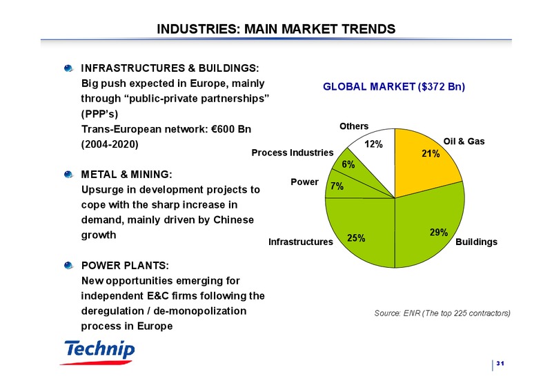 JANUARY 2005 INVESTOR PRESENTATION – Technip – slide 31