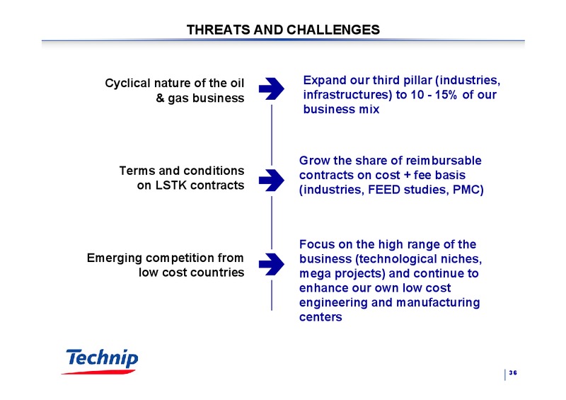 JANUARY 2005 INVESTOR PRESENTATION – Technip – slide 36