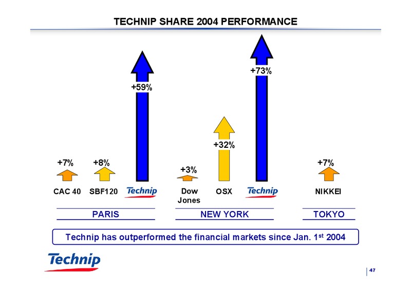JANUARY 2005 INVESTOR PRESENTATION – Technip – slide 46