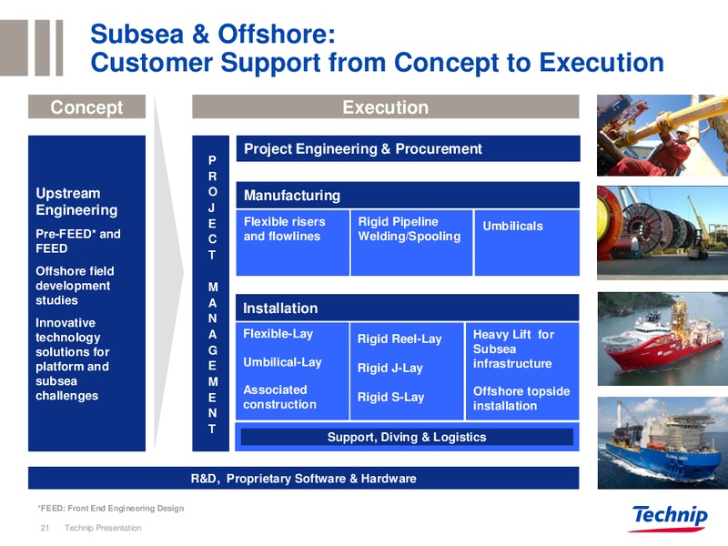 INVESTOR PRESENTATION – Technip – slide 21