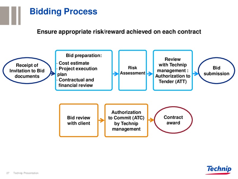 INVESTOR PRESENTATION – Technip – slide 27