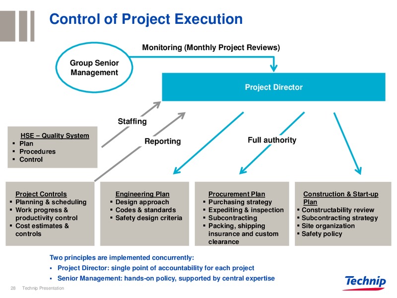 INVESTOR PRESENTATION – Technip – slide 28