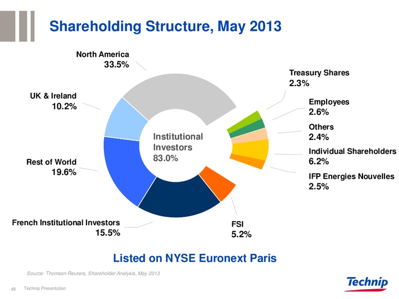 INVESTOR PRESENTATION – Technip – slide 48