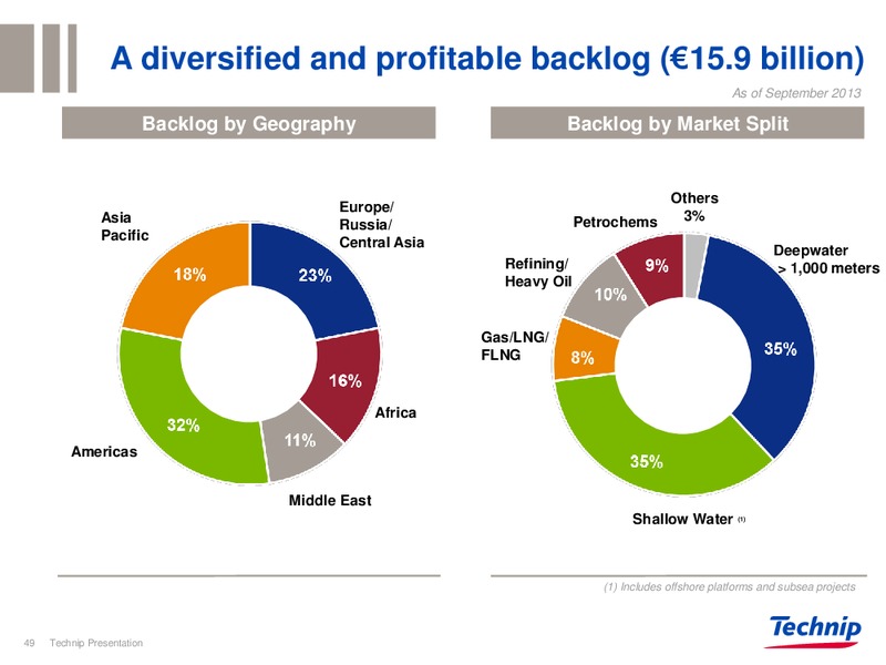 INVESTOR PRESENTATION – Technip – slide 49