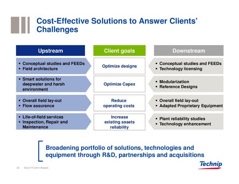 Q4 2014 AND FULL YEAR RESULTS – Technip – slide 24