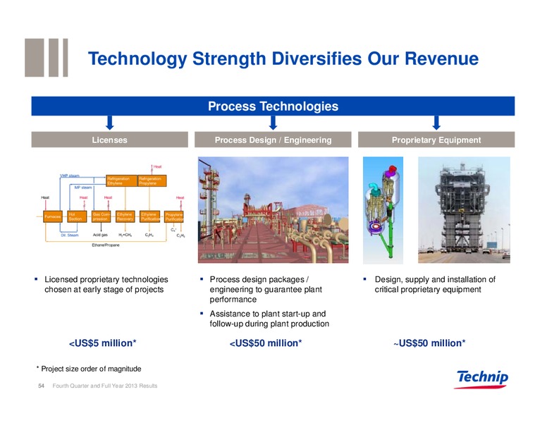 Fourth Quarter and Full Year 2013 Results – Technip – slide 53