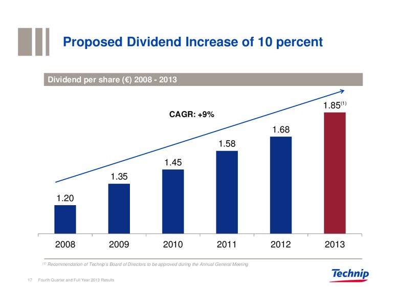 Q4 FULL YEAR 2013 RESULTS – Technip – slide 16