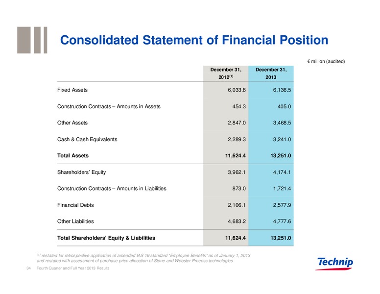 Q4 FULL YEAR 2013 RESULTS – Technip – slide 33